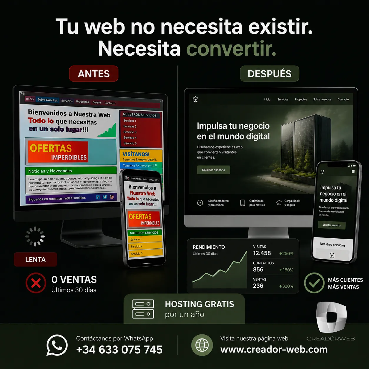 Paginas que convierten visita en clientes